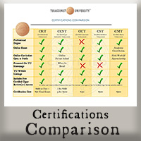 Certification Comparison