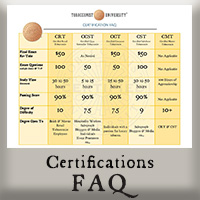 Certification Comparison FAQs